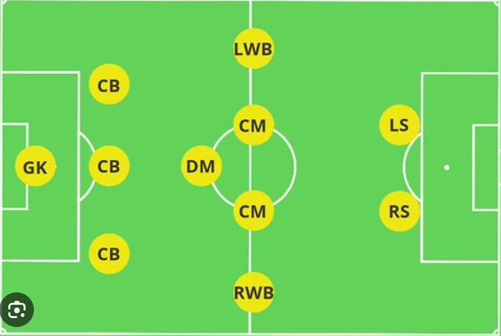 Sơ đồ chiến thuật 3-5-2 trong bóng đá - VUA PHÁ LƯỚI